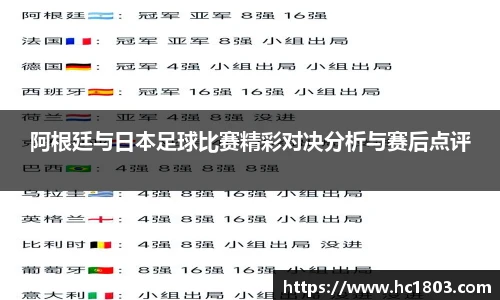 阿根廷与日本足球比赛精彩对决分析与赛后点评